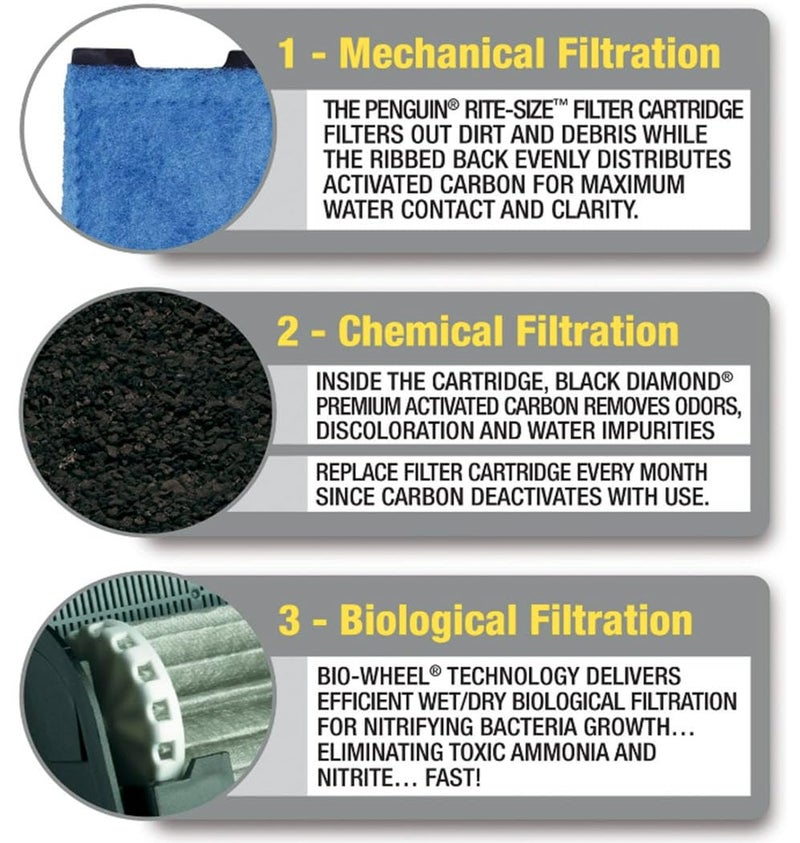 Marineland Rite-Size Cartridge E -12 Total Cartridges (3 Packs with 4 per Pack) - Image 2